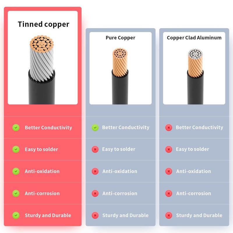 ELFCULB SAE Connector Cable,14AWG 1FT 2 Pin SAE Quick Connector Disconnect Plug for Solar Panel Car Motorcycle(2 Pack) - Image 4